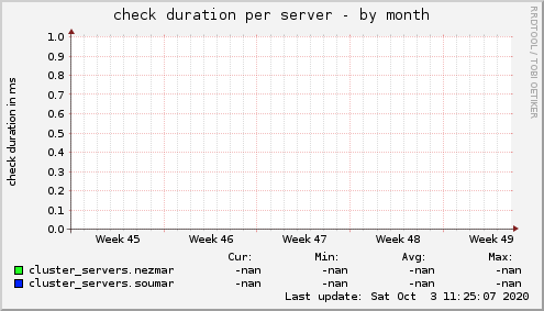 check duration per server