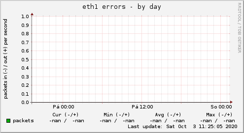 eth1 errors