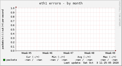 eth1 errors