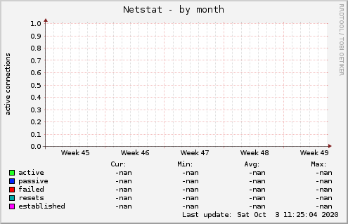 Netstat