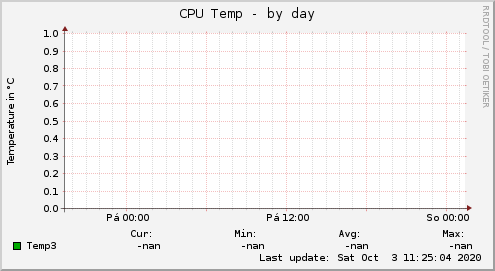 CPU Temp