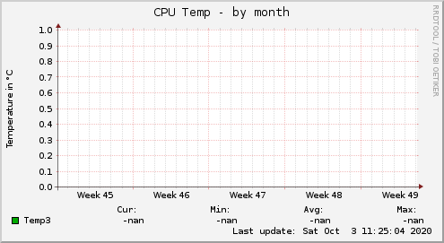 CPU Temp