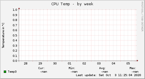 CPU Temp