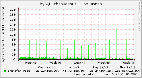 MySQL throughput