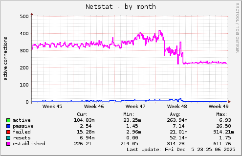 Netstat