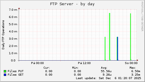 FTP Server