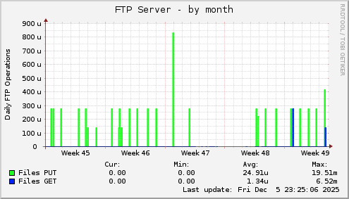 FTP Server