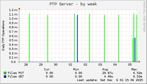FTP Server