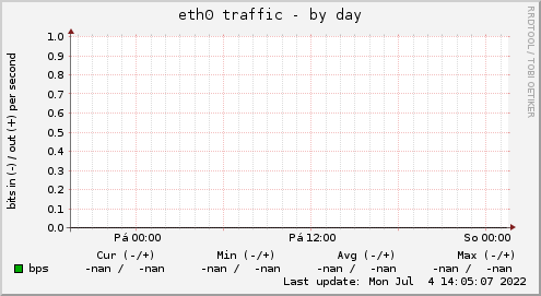 eth0 traffic