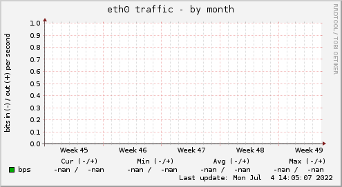 eth0 traffic
