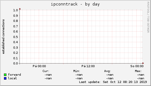 ipconntrack