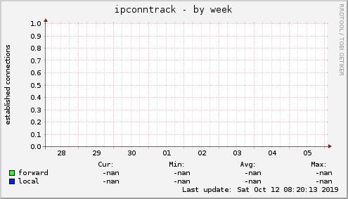 ipconntrack