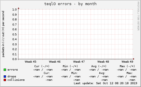 teql0 errors