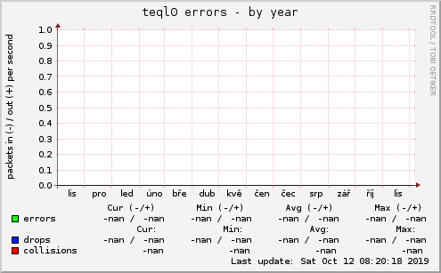 teql0 errors