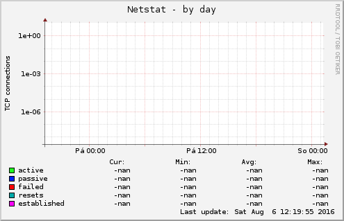 Netstat