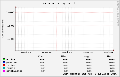 Netstat