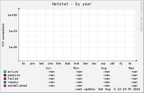 Netstat