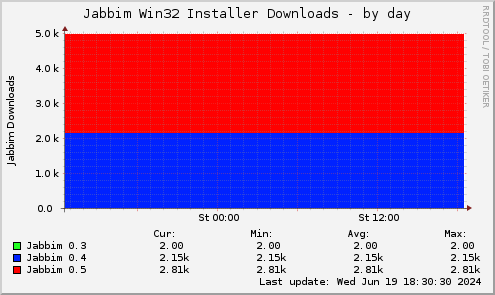Jabbim Win32 Installer Downloads