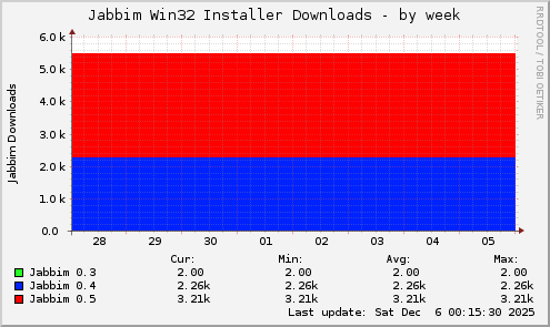 Jabbim Win32 Installer Downloads