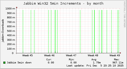 Jabbim Win32 5min Increments