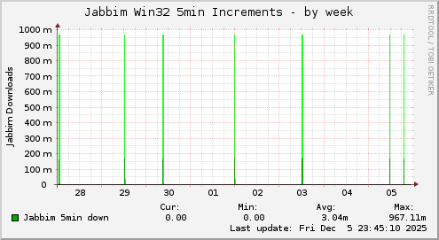 Jabbim Win32 5min Increments