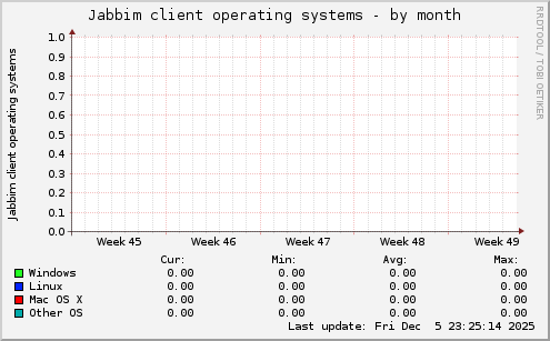 Jabbim client operating systems