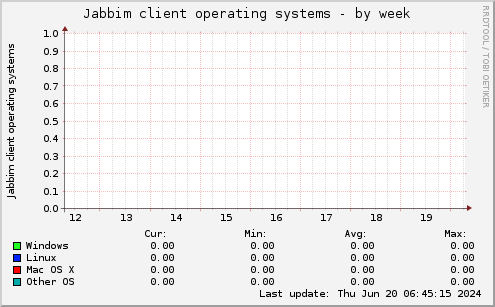 Jabbim client operating systems