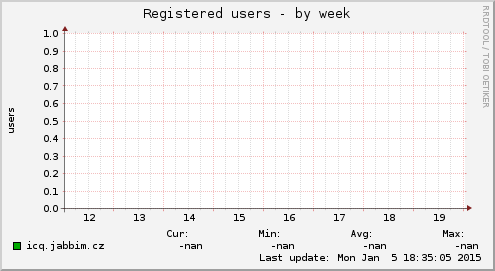 Registered users