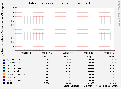 Jabbim - size of spool