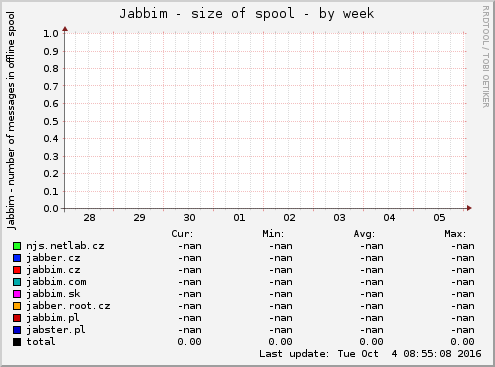 Jabbim - size of spool