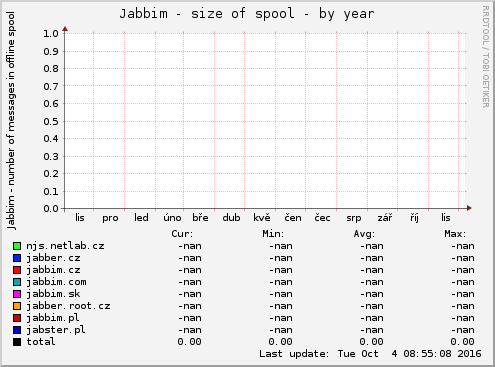 Jabbim - size of spool